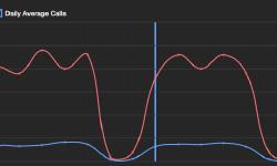 Featured image of post Microsoft Teams Direct Routing - Get the concurrent call insights 📞
