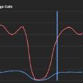 Microsoft Teams Direct Routing - Get the concurrent call insights 📞
